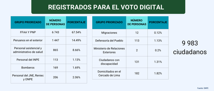 Registrados_voto_digital1