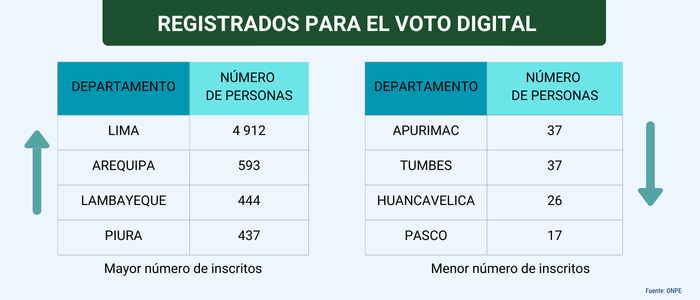 Registrados_voto_digital2