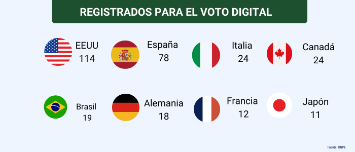 Registrados_voto_digital3