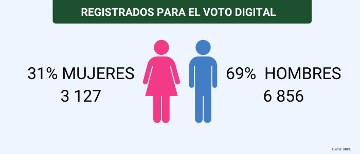 Registrados_voto_digital4