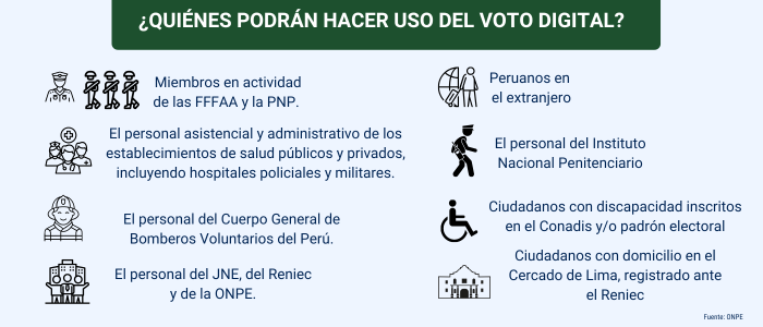 Voto digital