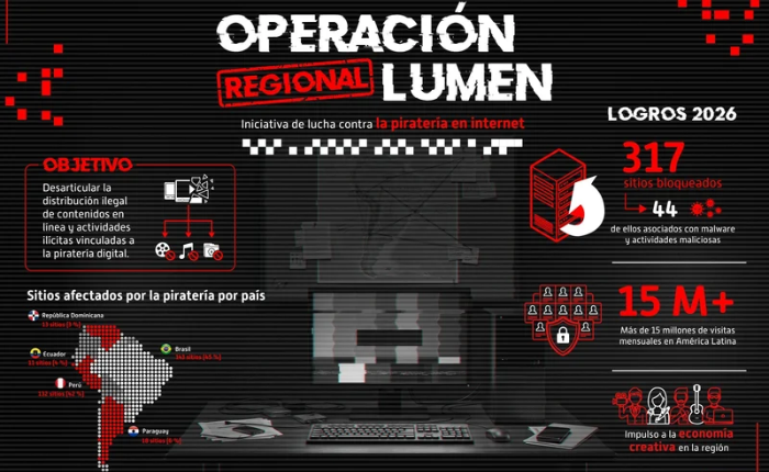 Lumen: Perú lidera operación contra la piratería digital que bloqueó más de 300 webs de América Latina
